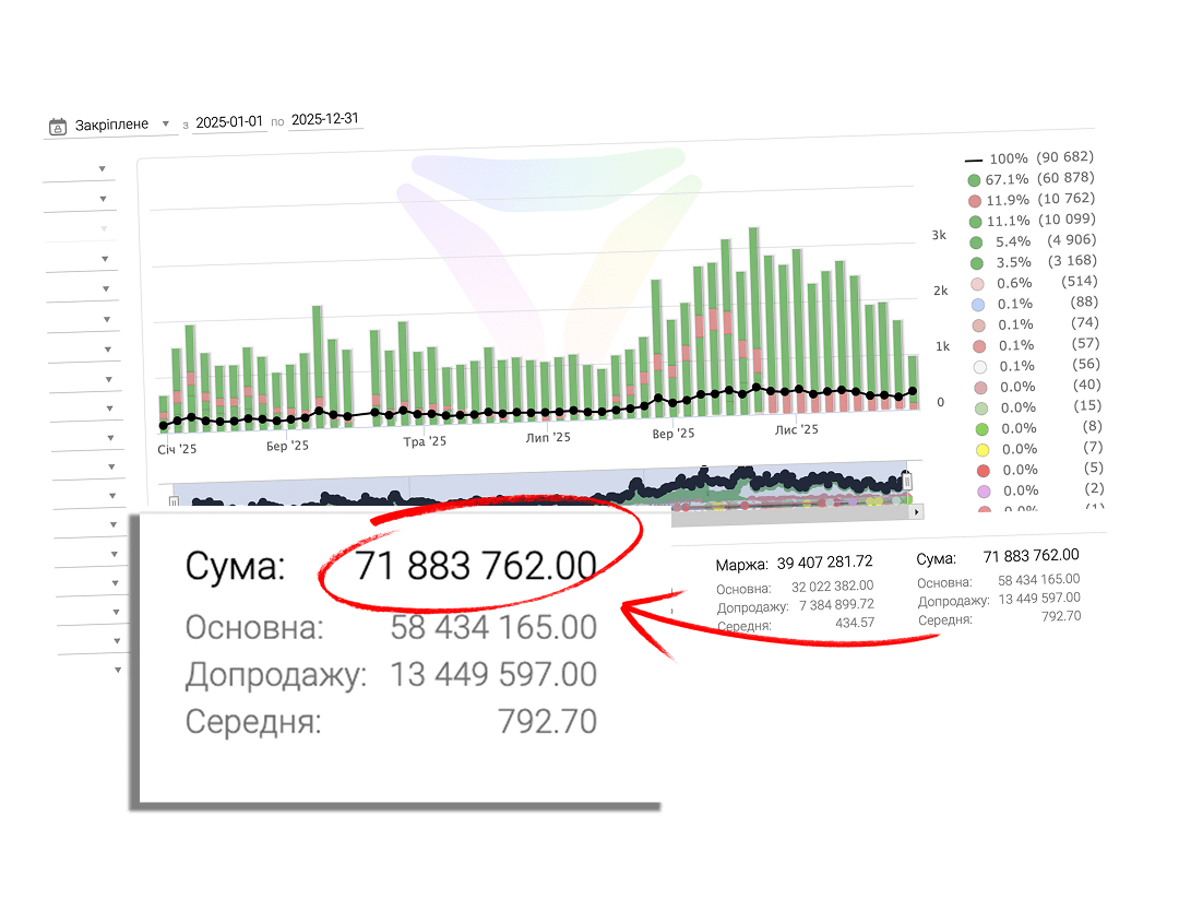 Traffic Acselerator — акселератор товарного бізнесу